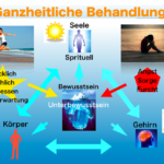 Ganzheitliche Behandlung